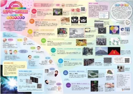 「量子ビームの図鑑」ポスター画像