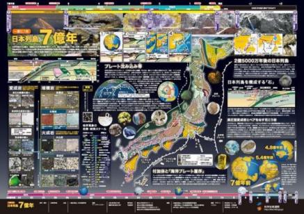 「日本列島７億年」ポスター画像